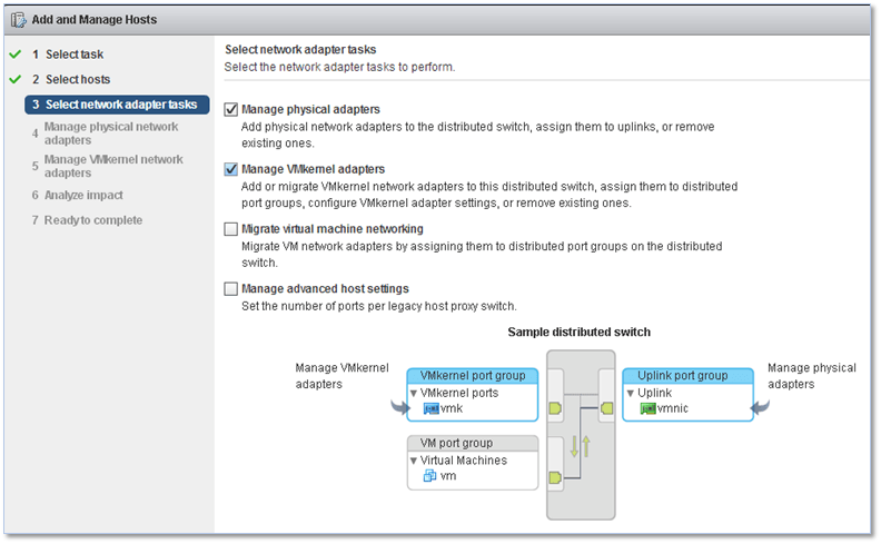 vSphere Networking