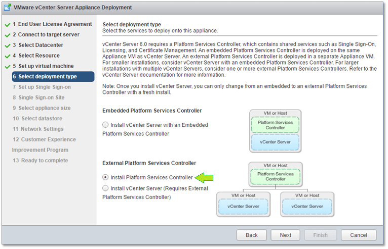 Figure 8 - Deploying an External Platform Services Controller