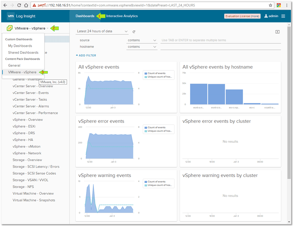 Figure C4 - The vSphere - VMware dashboard, provides a wealth of information on your vSphere deployment