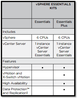 vmware esxi 6 essentials vmware esxi 6 essentials