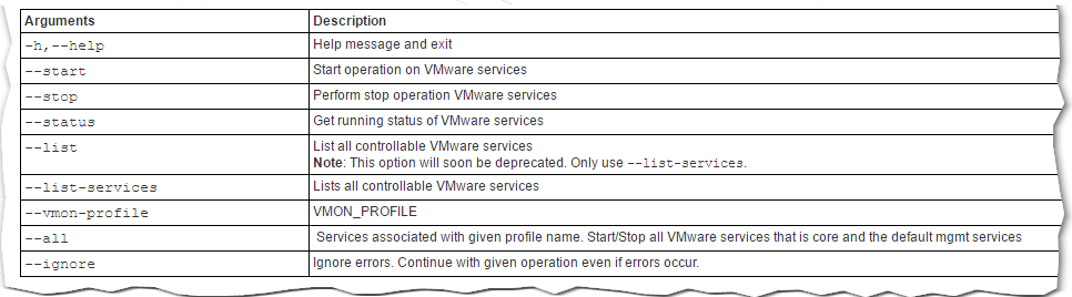 Figure 3 - service-control parameters (Source: VMware)