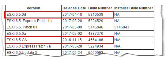 Figure 22 - Correlating ESXi version and build numbers