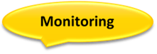 monitoring - vmware articles list