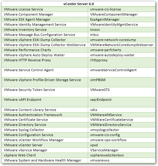 Figure 1b - vCenter services for v6.0