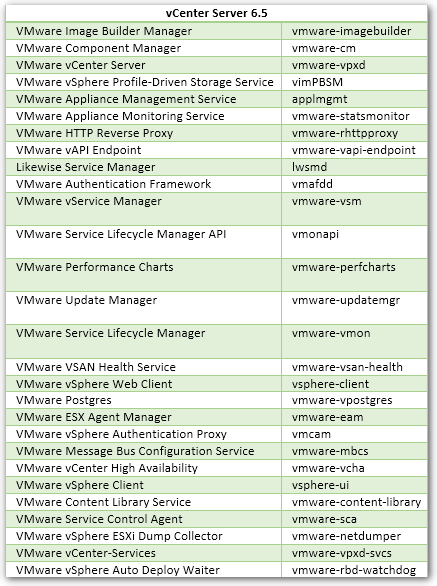 Figure 1c - vCenter services for v6.5