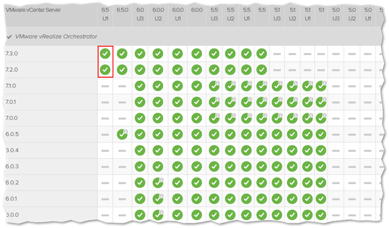 Using the VMware interoperability tool to determine product compatibility