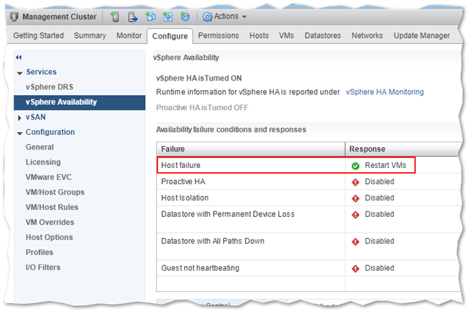 Host failure response for an HA enabled cluster