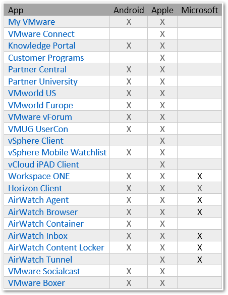 list of vmware mobile apps