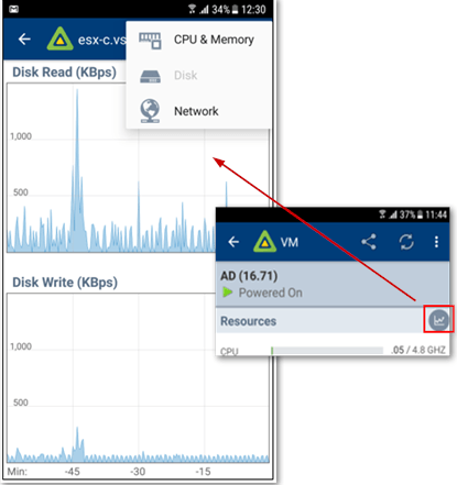 Resource utilization graphs are available for both VM and ESXi resources