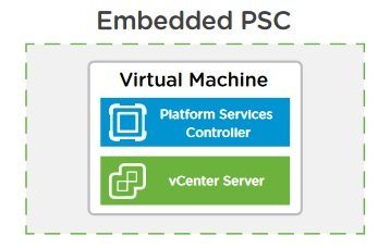 Embedded PSC - vCenter Server Converge Tool