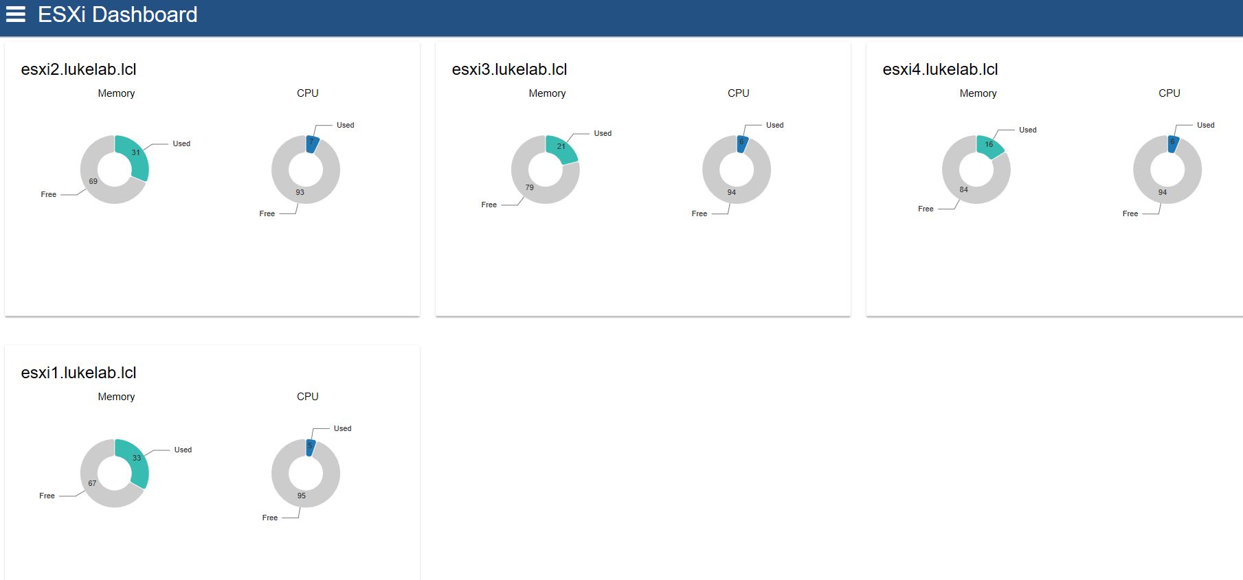 ESXi custom PowerShell Dashboard