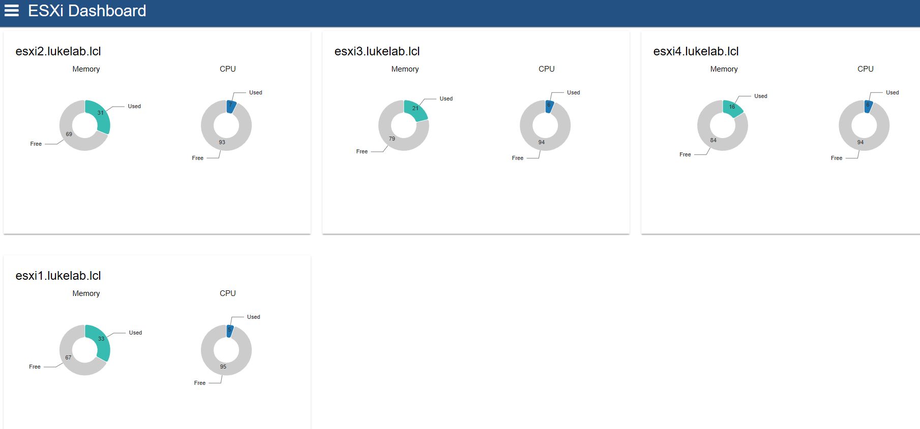 ESXi custom PowerShell Dashboard