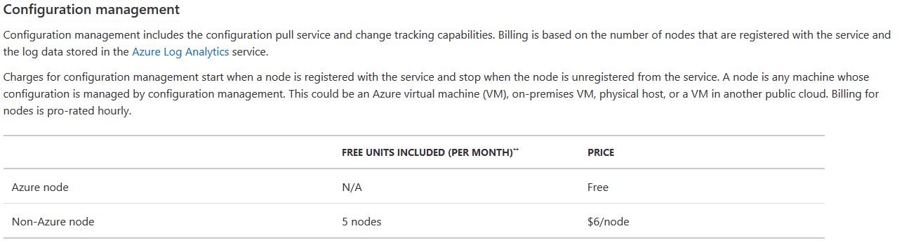 Azure configuration management