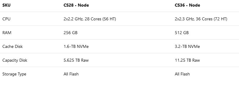 Node Specs - VMware on Azure