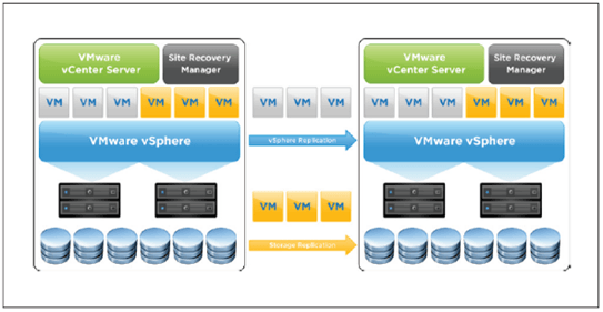 Site Recovery Manager