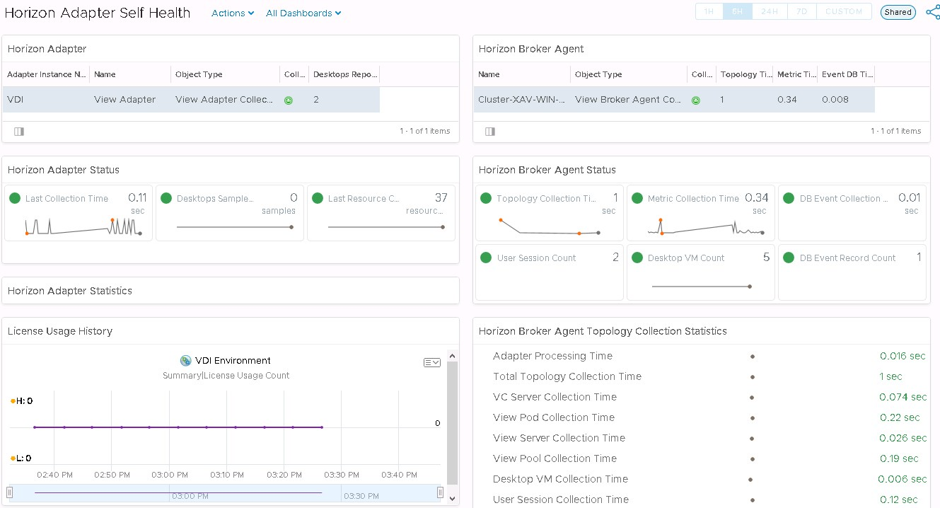 Horizon dashboards