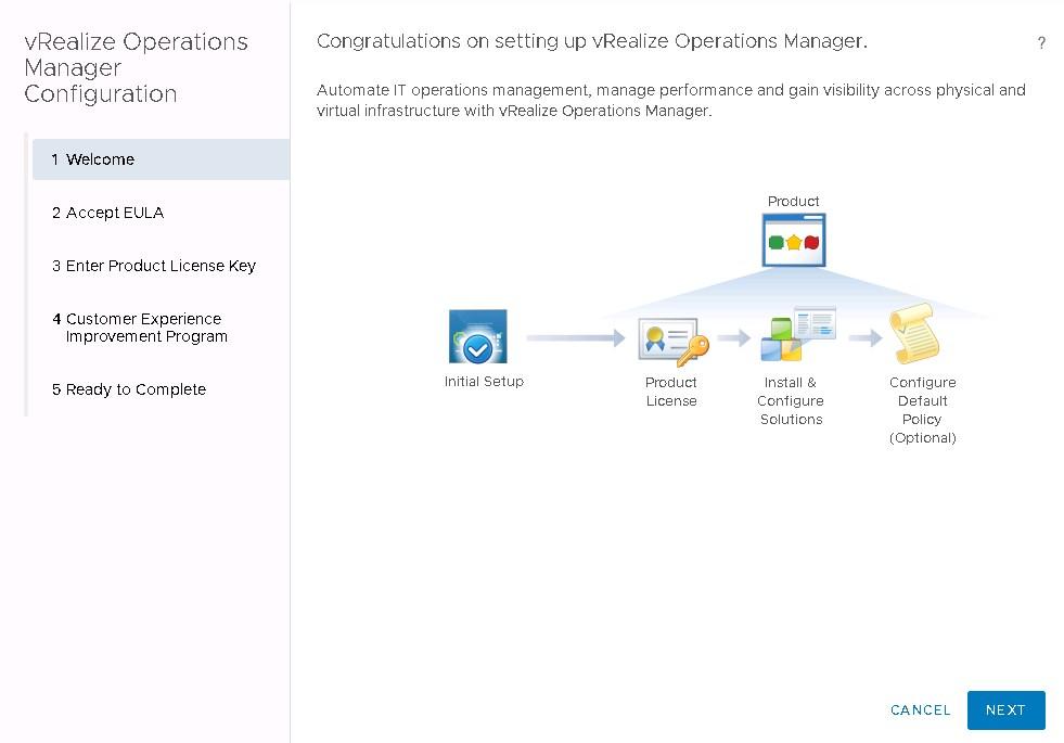 vRealize Operation setup complete