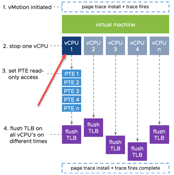 VMware vSphere 7 performs loose page trace installs