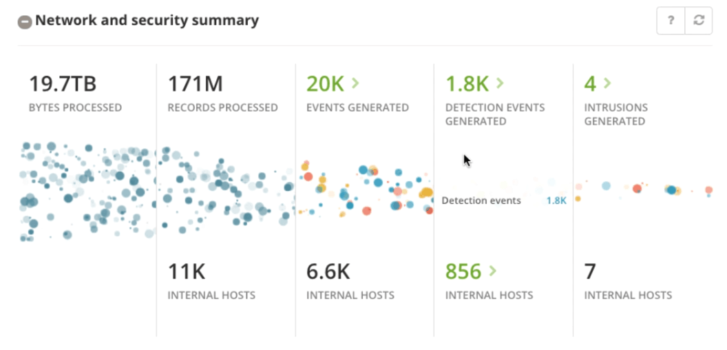 VMware NSX network and security summary