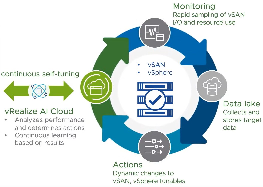 vRealize AI Cloud