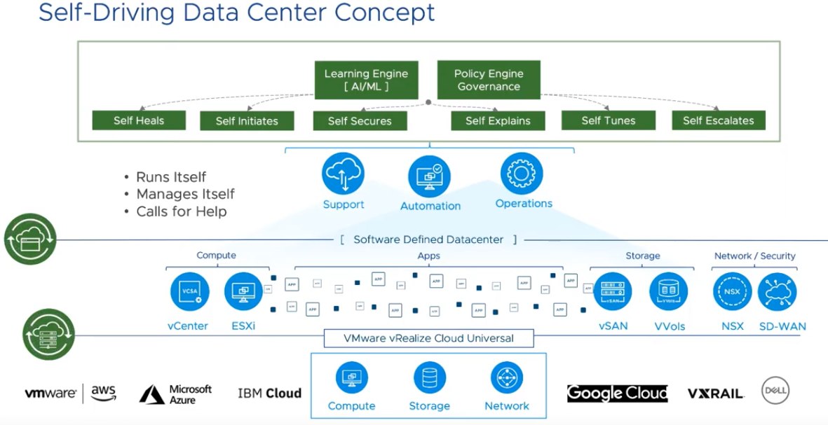 vRealize AI Self-Driving Data Center Concept