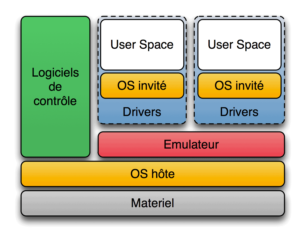 virtualbox vs vmware for installing mac virtualbox vs vmware for installing mac
