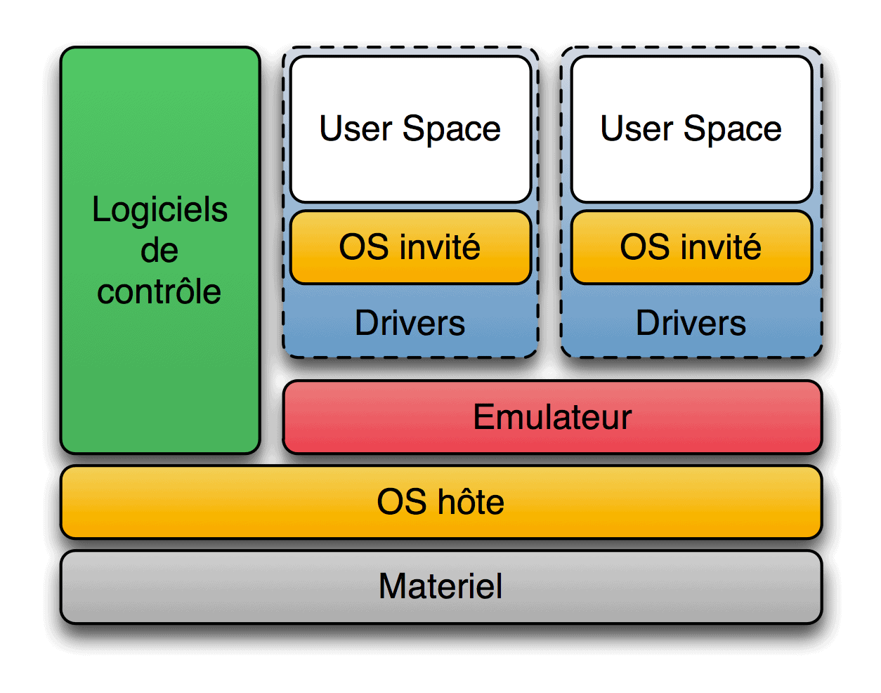 Hypervisor Type 2 (hosted)