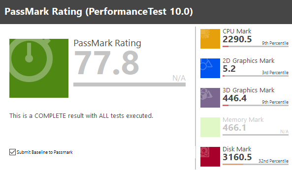 Virtual Box PassMark Rating