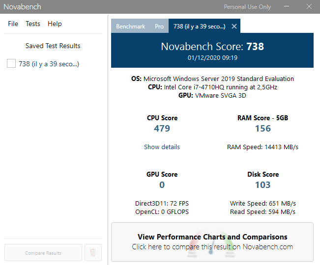 Workstation Pro NovaBench GPU Testing