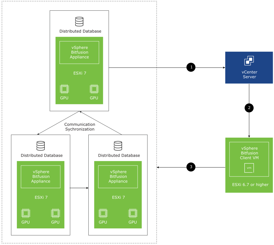 A small Bitfusion cluster example