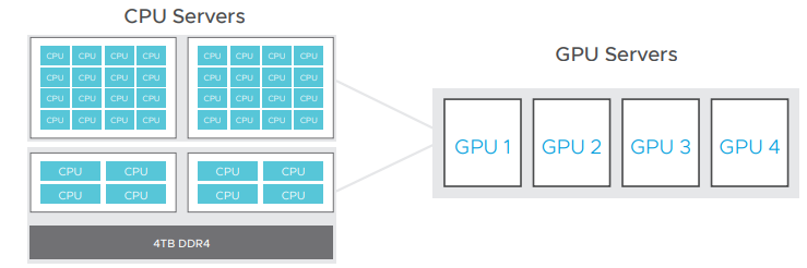 VMware vSphere Bitfusion high-level overview