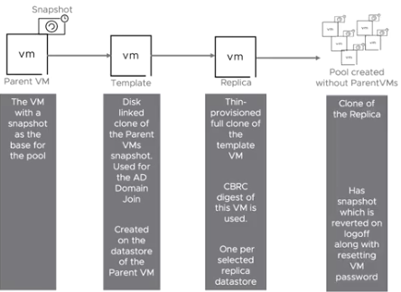 Horizon 8 Smart Provisioning