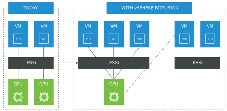 VMware vSphere Bitfusion high-level overview