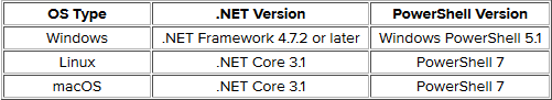 Getting Started with VMware PowerCLI – 1A