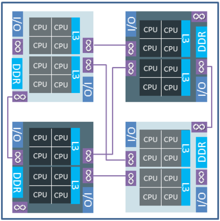 ESXi scheduler