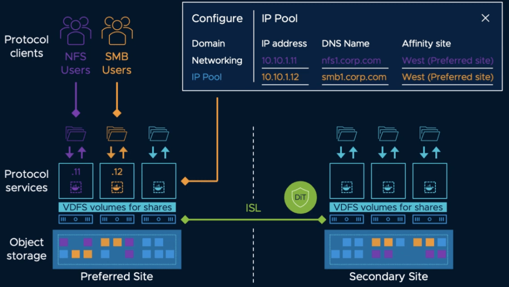 vSan Enhanced File Service