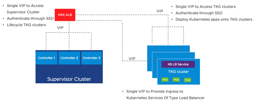 NSX Advanced Load Balancer Essentials (ALB)