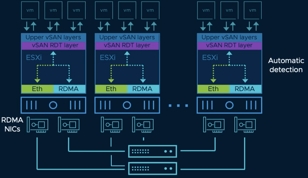 VSAN over RDMA