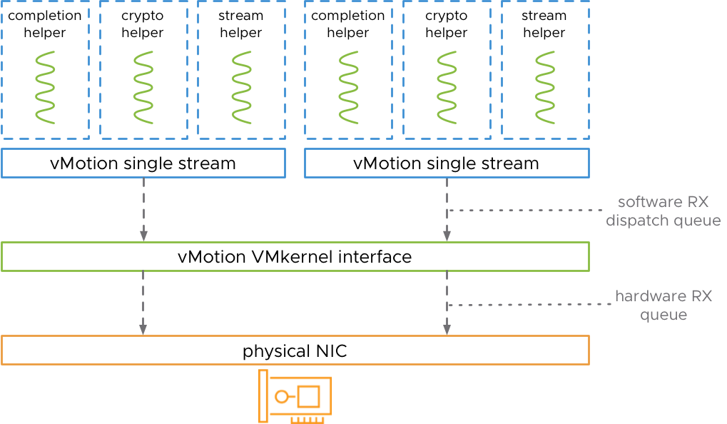 vMotion interface