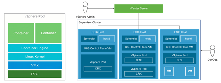 vSphere Pods